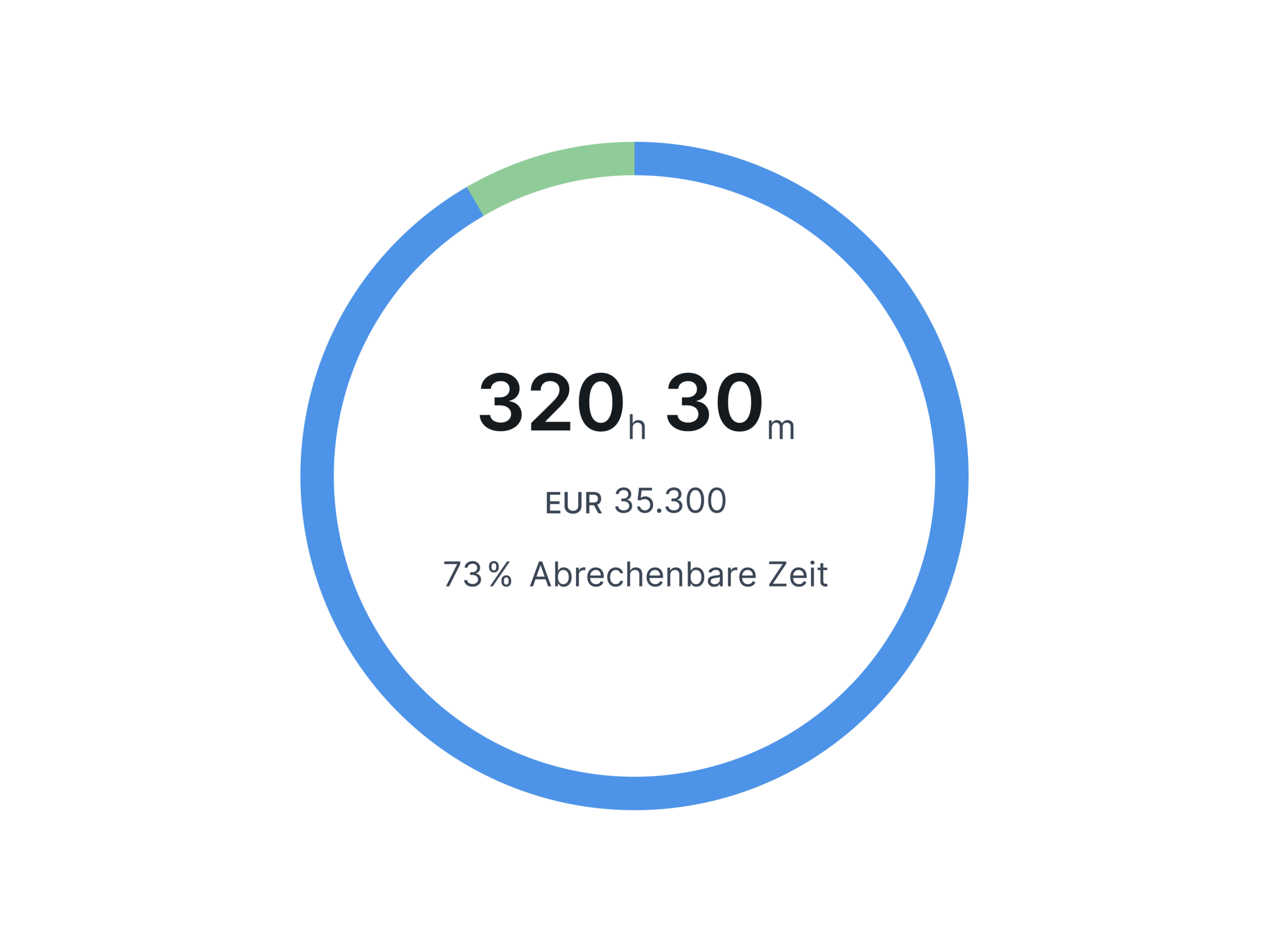 graphic abrechenbare zeit deutsch