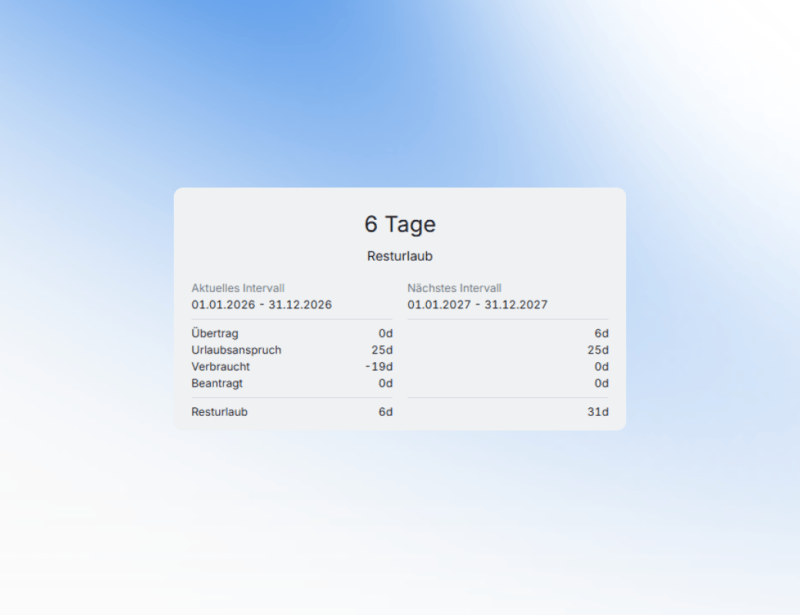 blog urlaubsverfall
