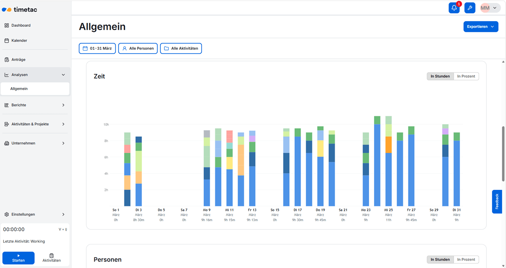 statistiken zeiterfassungssoftware