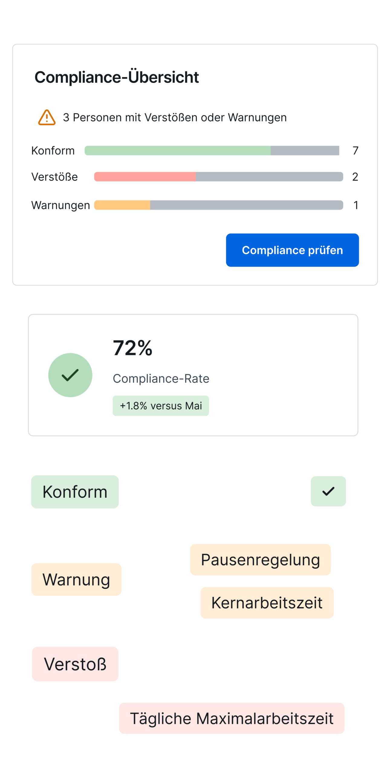 compliance bericht (1)