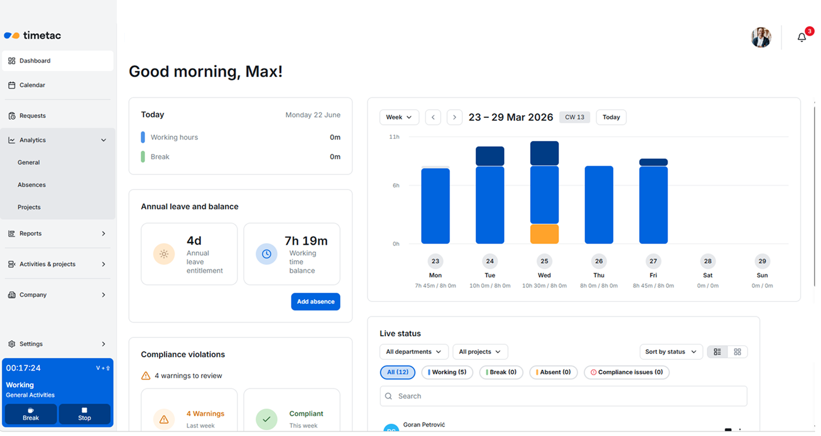 TimeTac Software-Dashboard mit Auswertung von Arbeitsstunden, Aktivitäten und Compliance-Übersicht zur Einhaltung von Arbeitszeitregelungen.