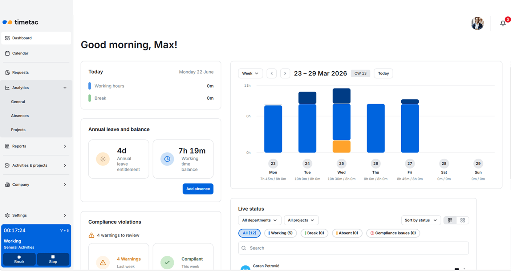TimeTac Software: Dashboard mit Übersicht, Urlaubs- und Arbeitszeitsaldo, Wochenübersicht, Compliance 
