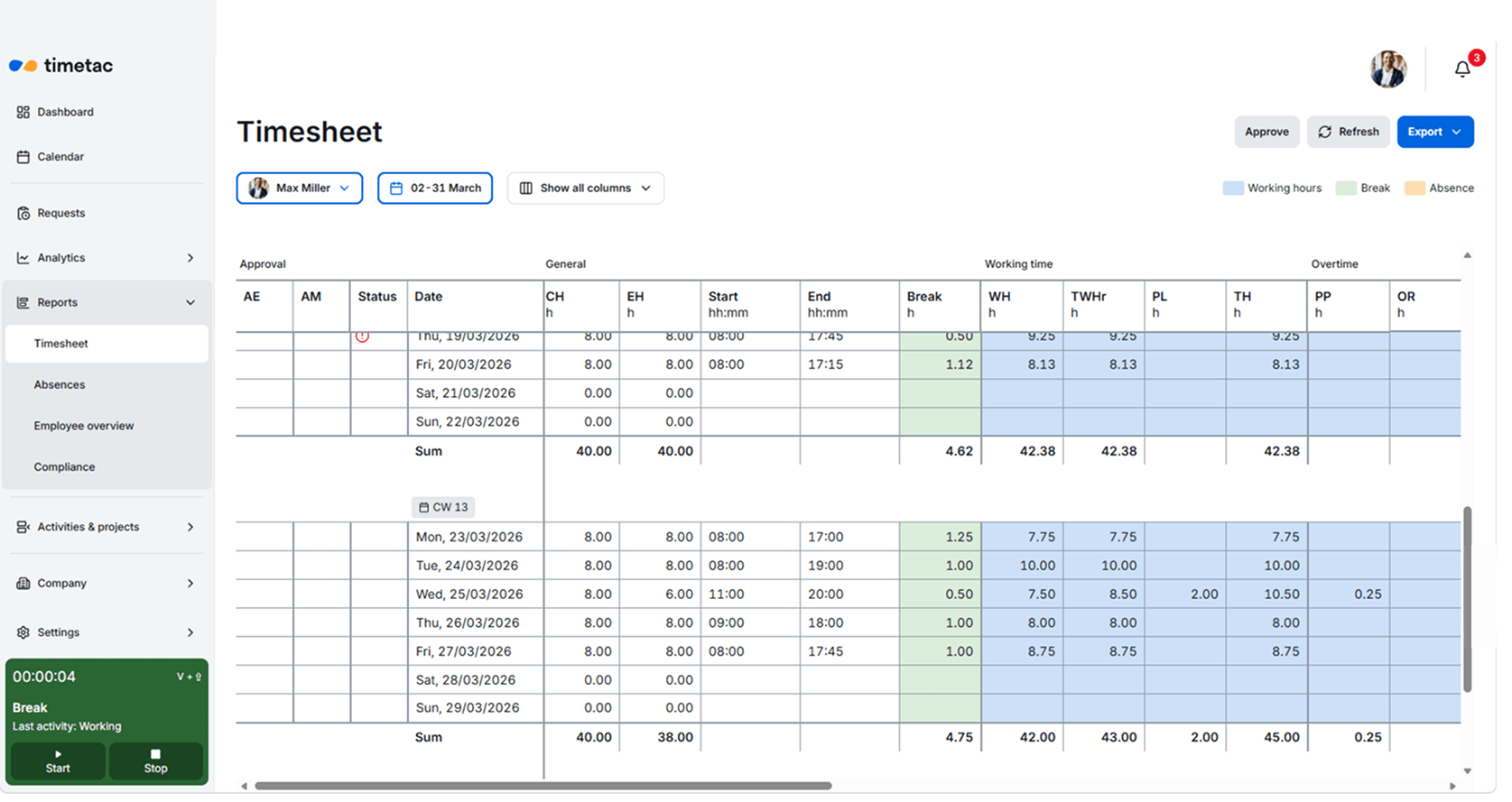 Timesheet report